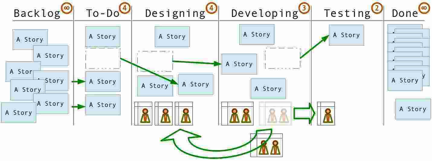 Dynamically Meaning and Definition