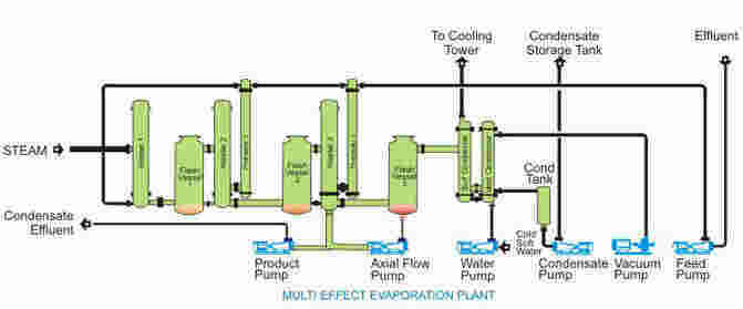 Effluent Meaning and Definition