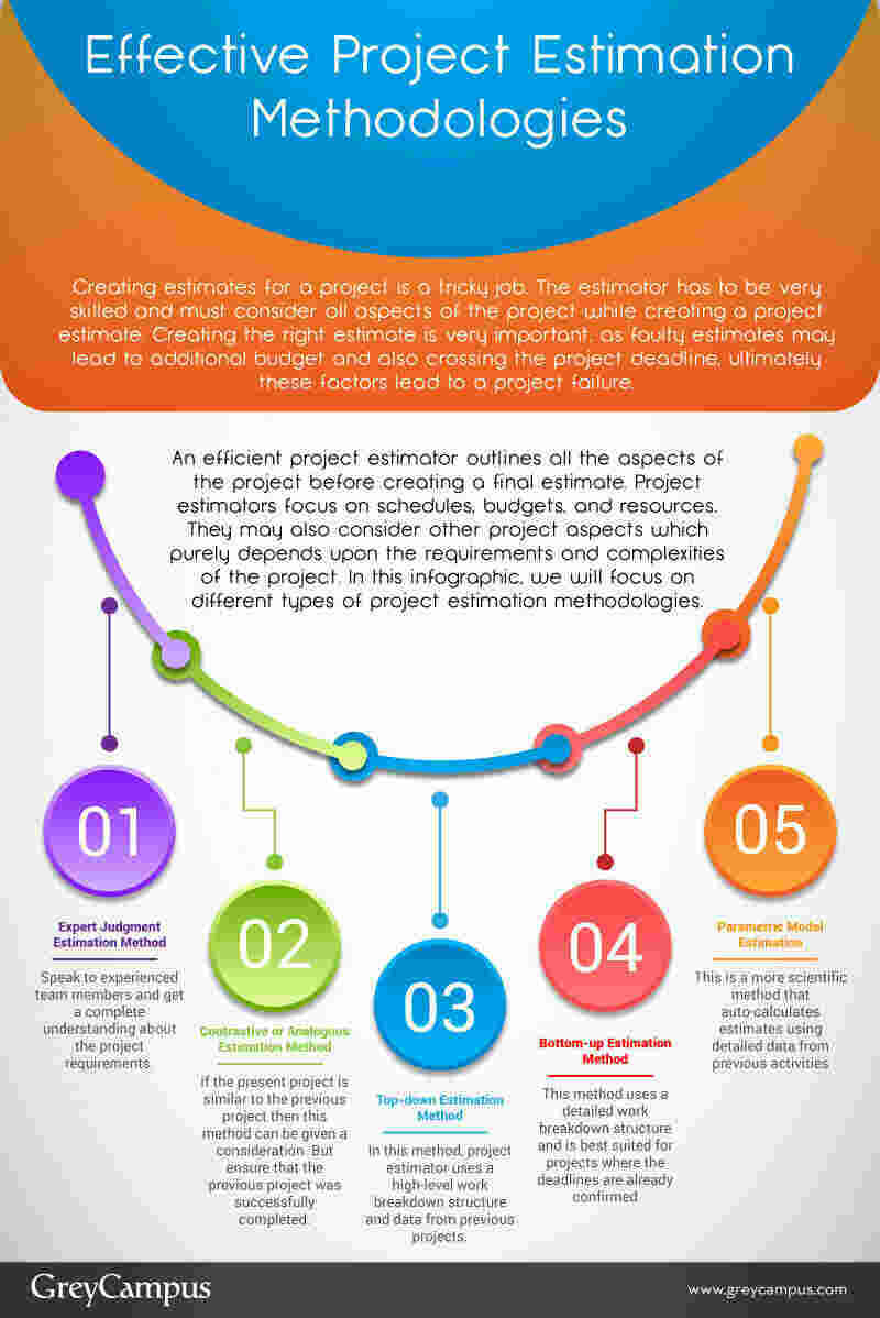 Estimation Meaning and Definition