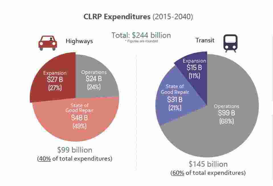 Expenditures Meaning and Definition