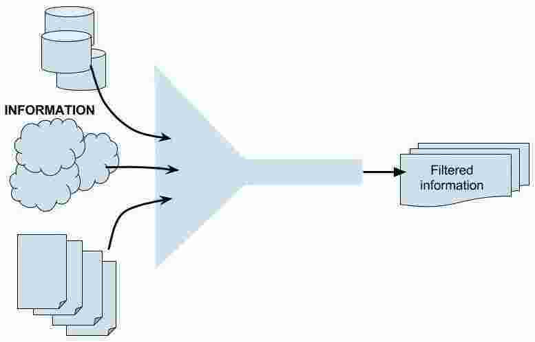 Filtered Meaning and Definition