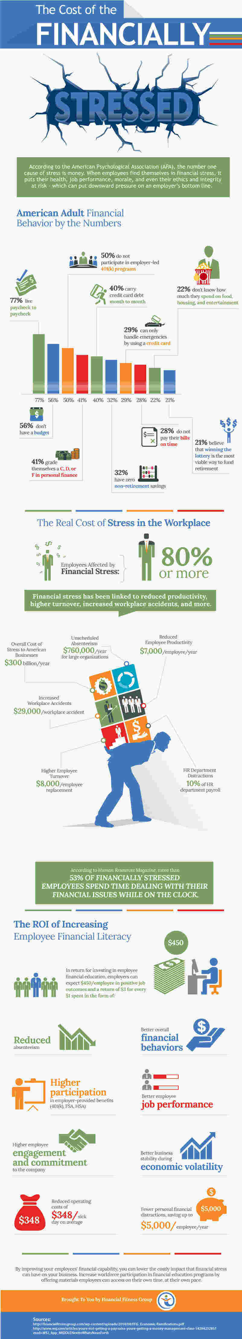 Financially Meaning and Definition