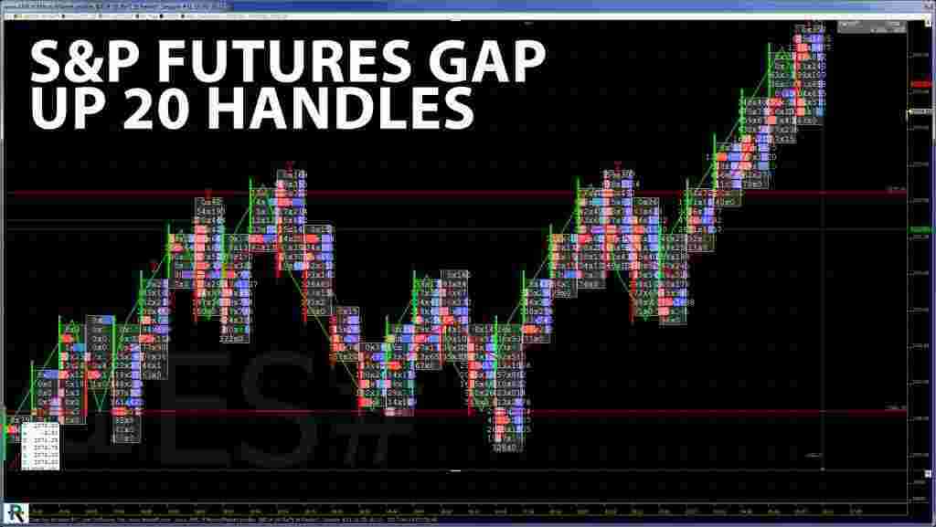 Futures Meaning and Definition