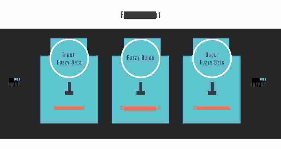 Fuzzy Meaning and Definition