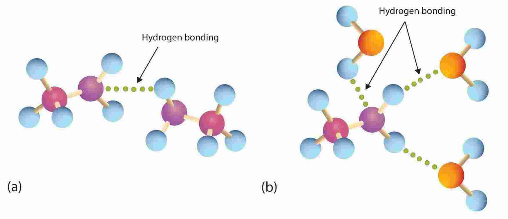 Hydrogen Meaning and Definition