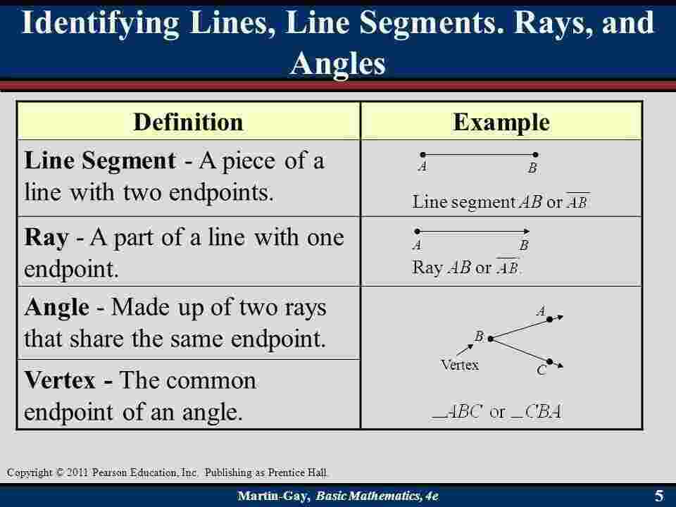 Identifying Meaning and Definition