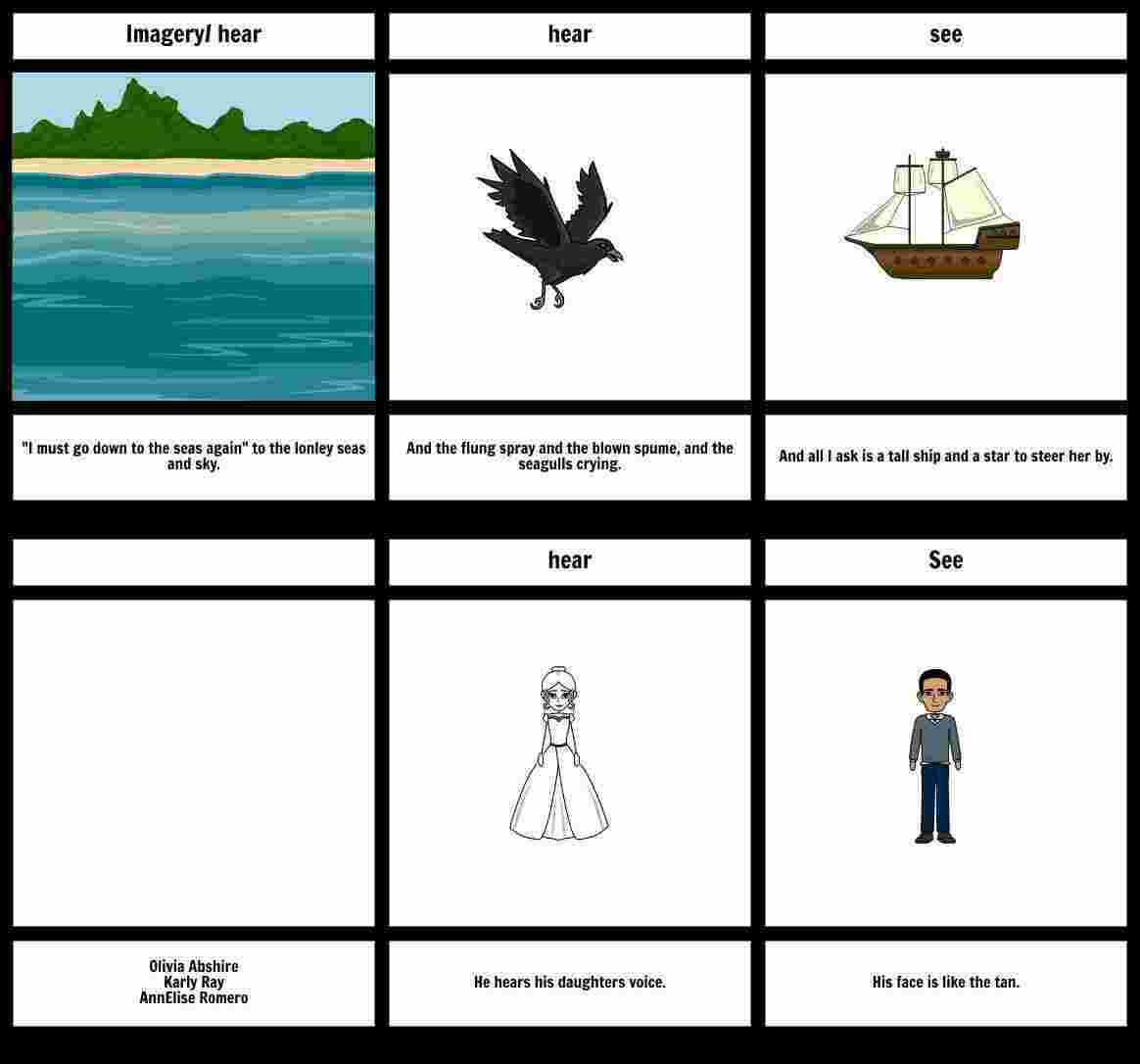 Imagery Meaning and Definition