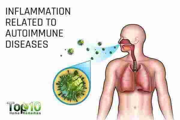 Inflammation Meaning and Definition