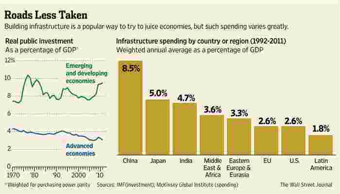 Infrastructure Meaning and Definition