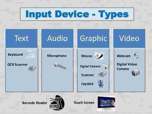 Input Meaning and Definition