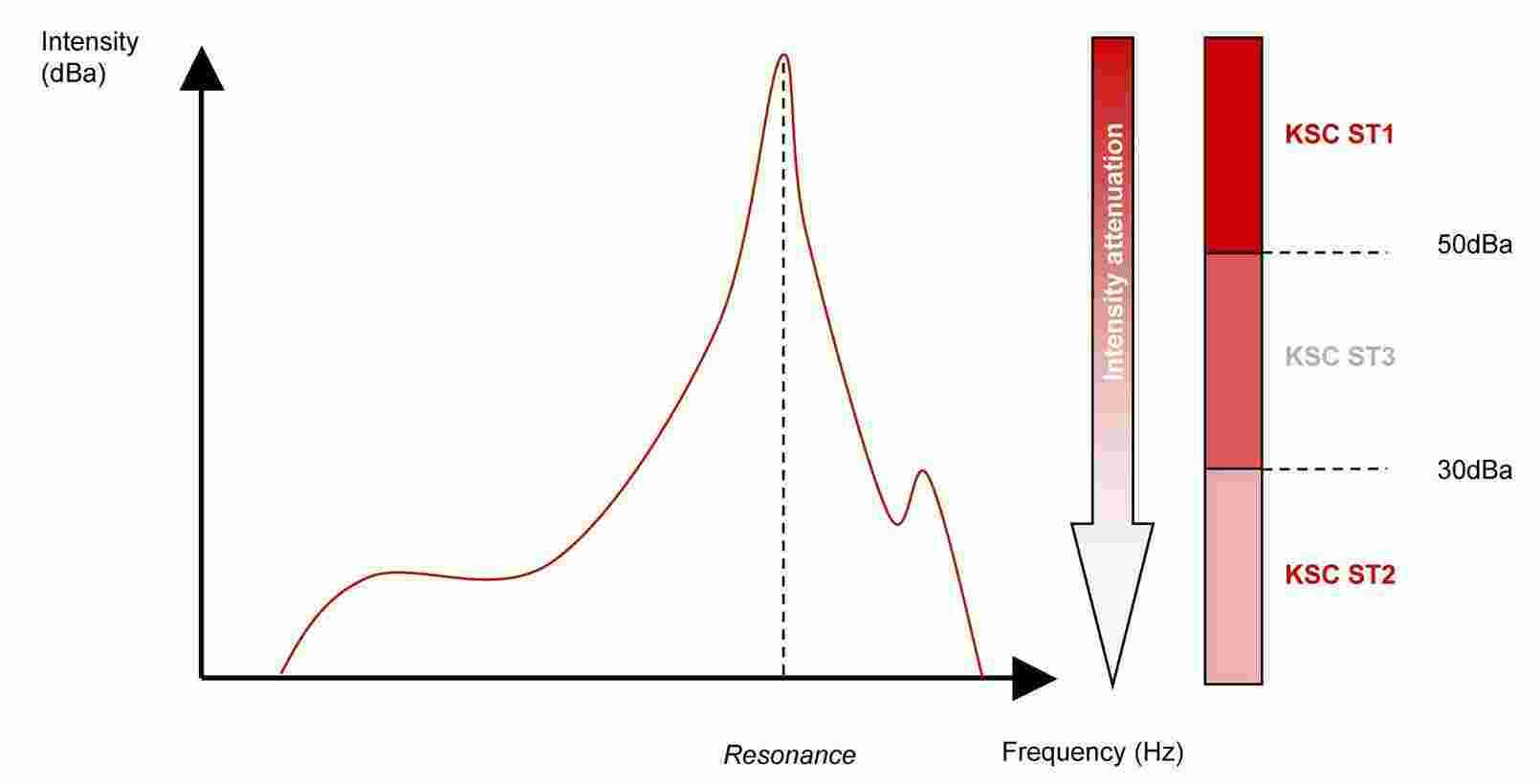 Intensity Meaning and Definition