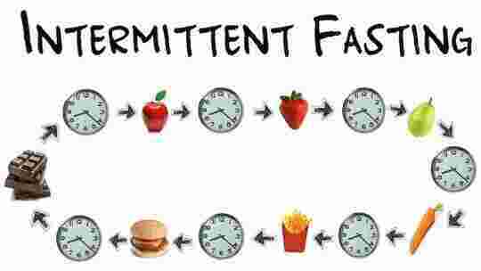 Intermittent Meaning and Definition