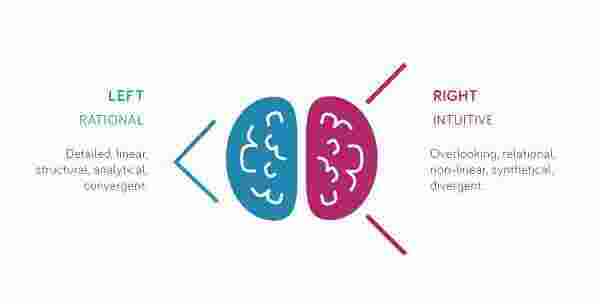 Intuitive Meaning and Definition