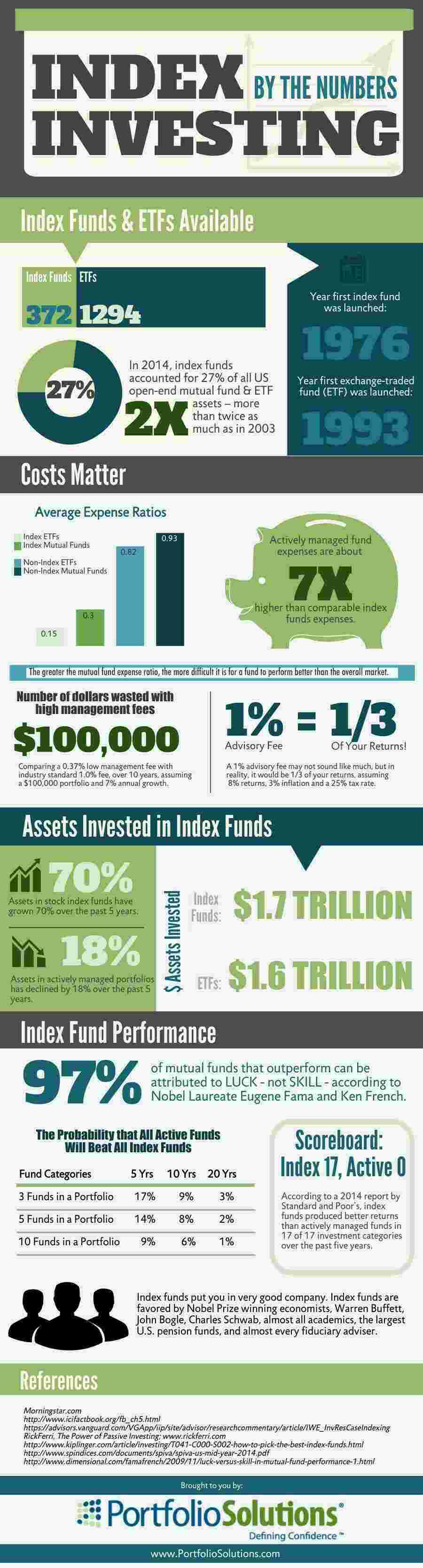 Investing Meaning and Definition