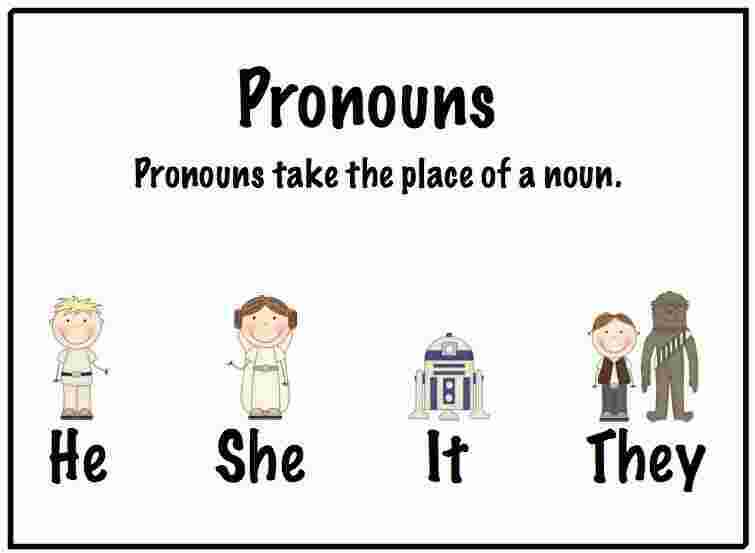 It Meaning and Definition