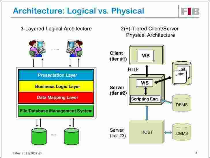 Logical Meaning and Definition
