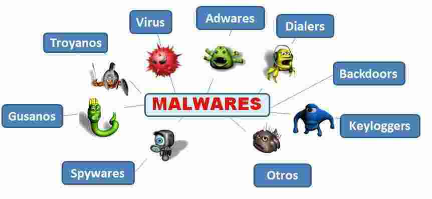Malware Meaning and Definition