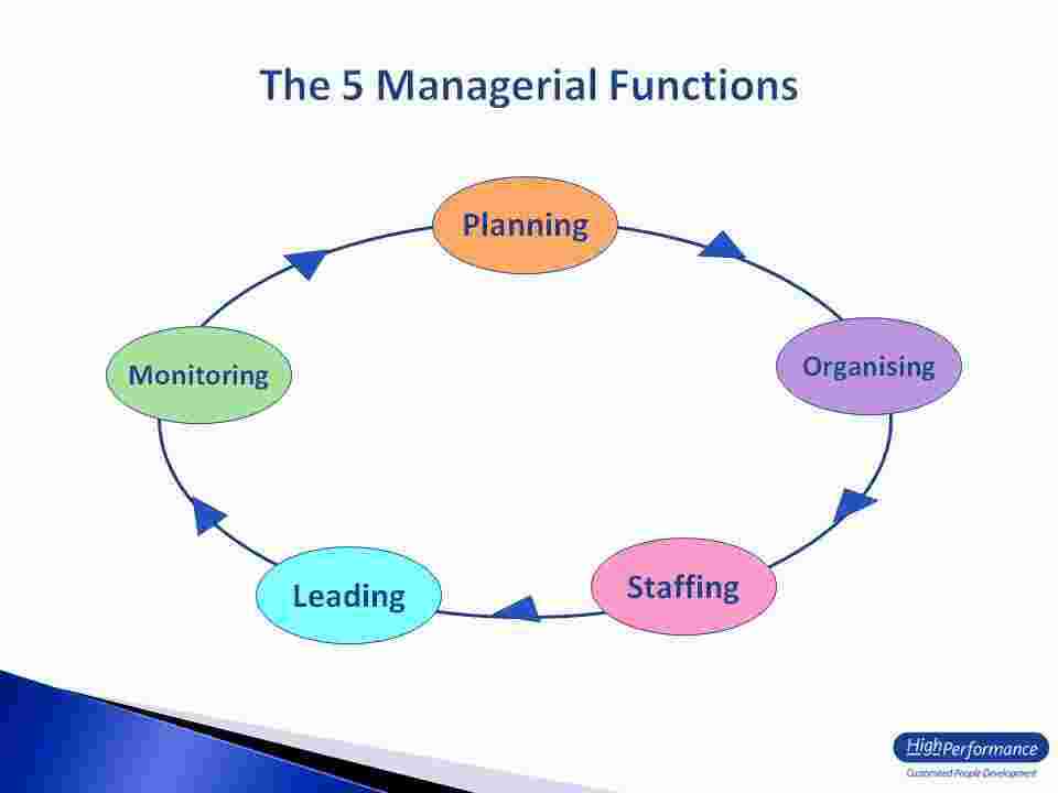 Managerial Meaning and Definition
