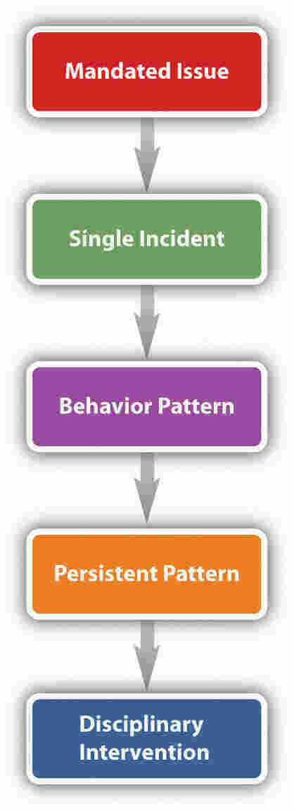 Mandated Meaning and Definition