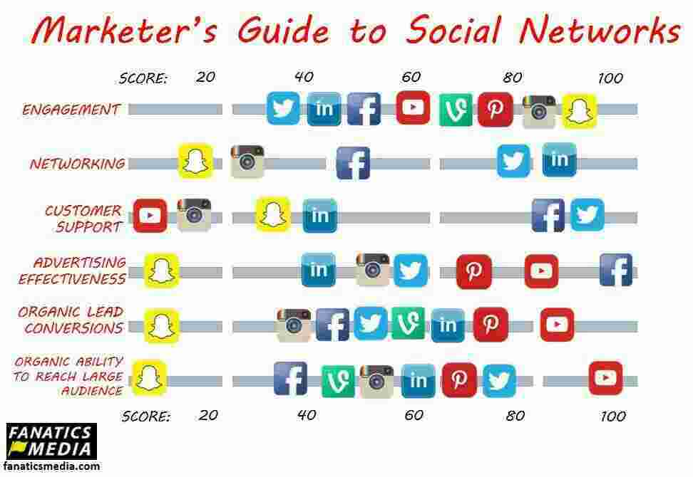 Marketer Meaning and Definition