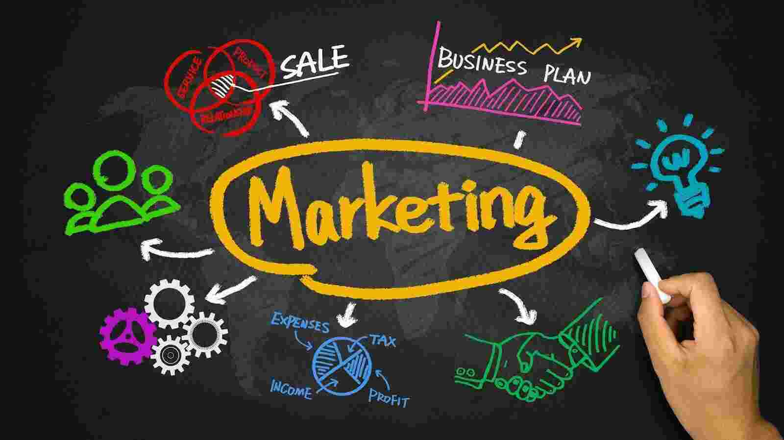 Marketing Meaning and Definition