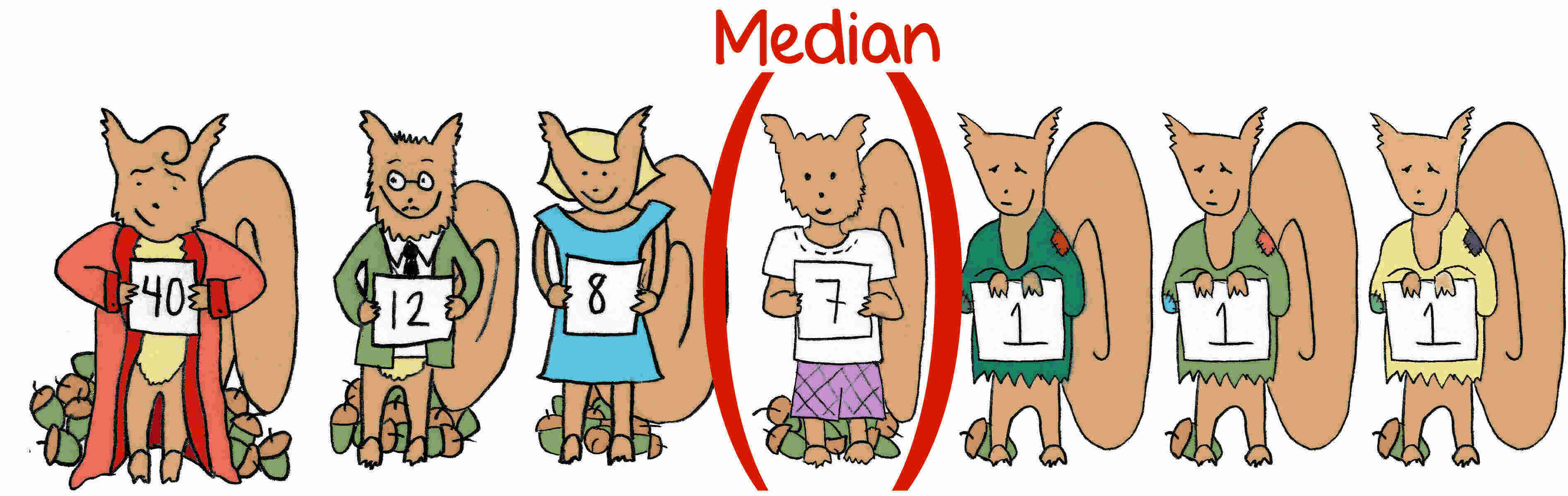Median Meaning and Definition