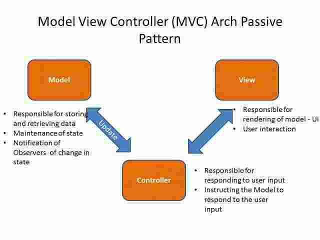 Mvc Meaning and Definition