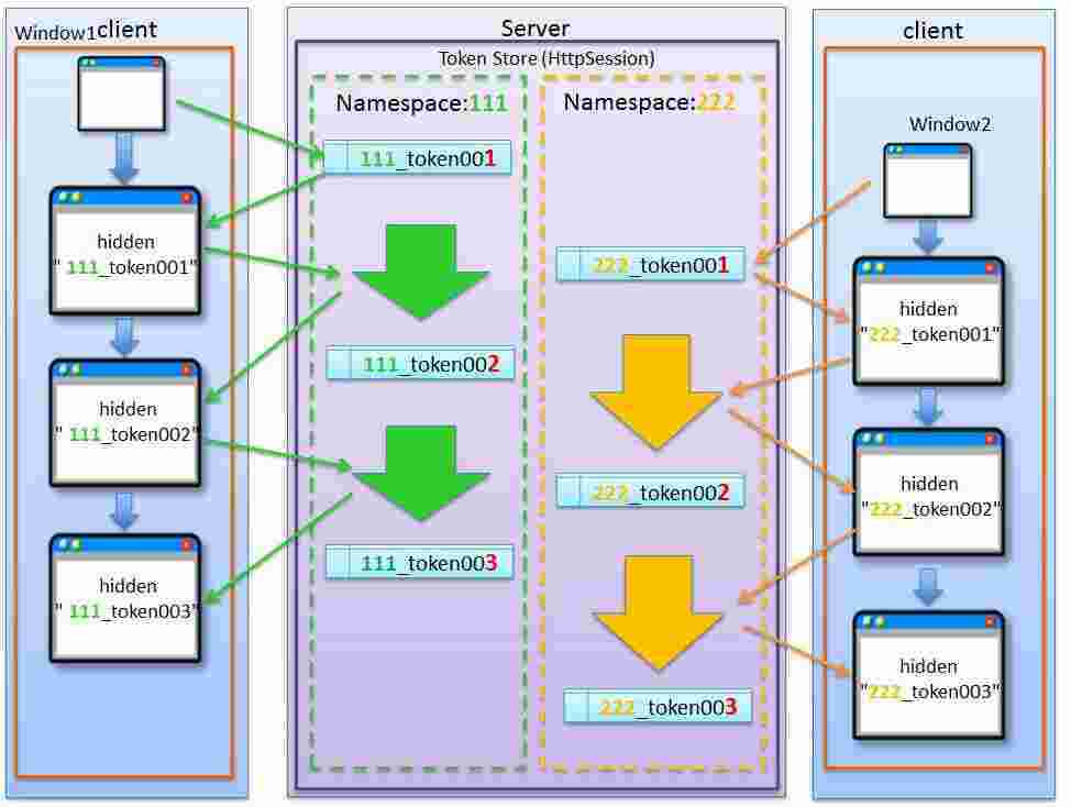 Namespace Meaning and Definition
