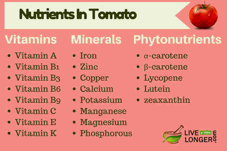 Nutritional Meaning and Definition
