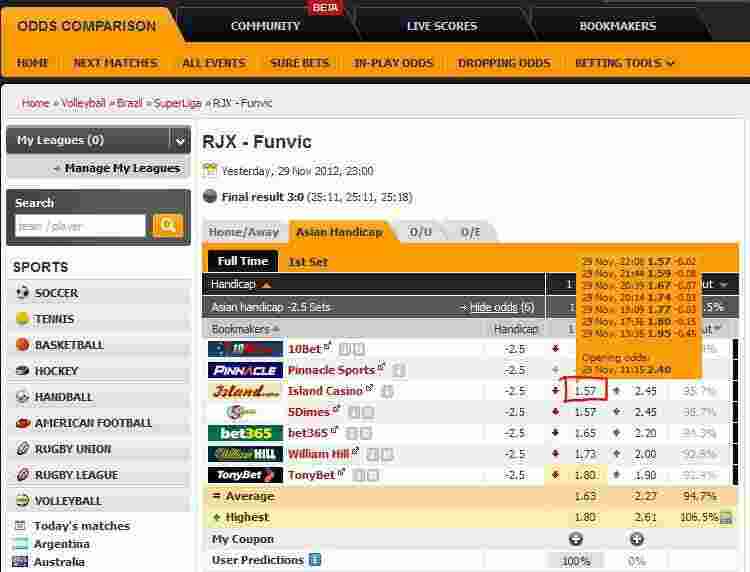 Odds Meaning and Definition