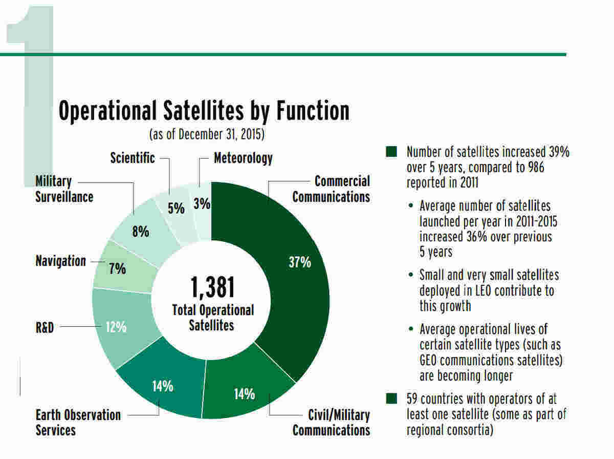 Operational Meaning and Definition