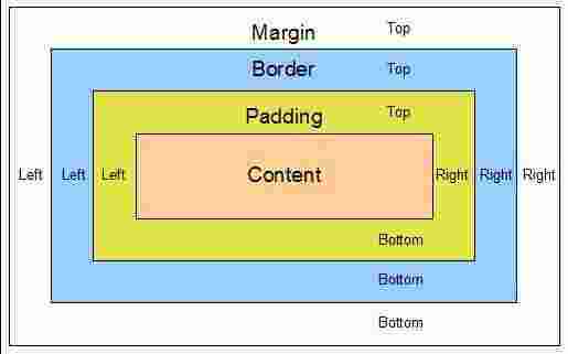 Padding Meaning and Definition