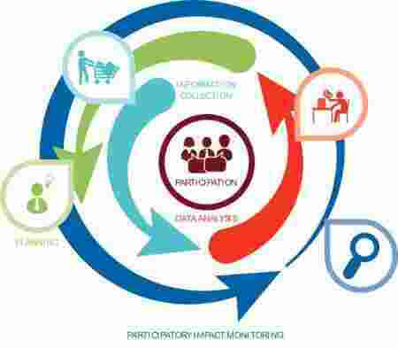 Participatory Meaning and Definition