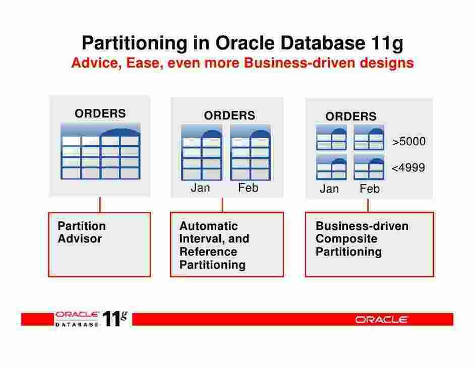 Partitioning Meaning and Definition