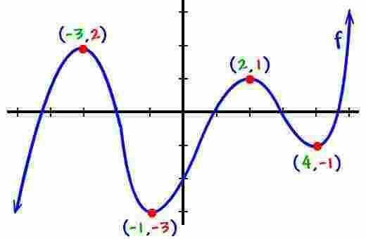 Polynomial Meaning and Definition