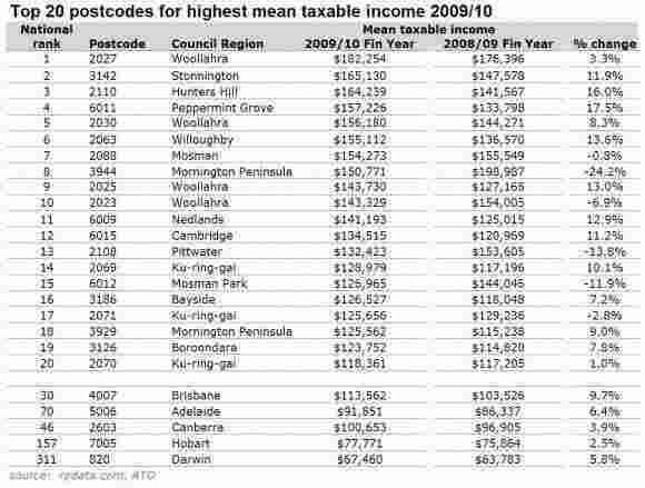 Postcode Meaning and Definition