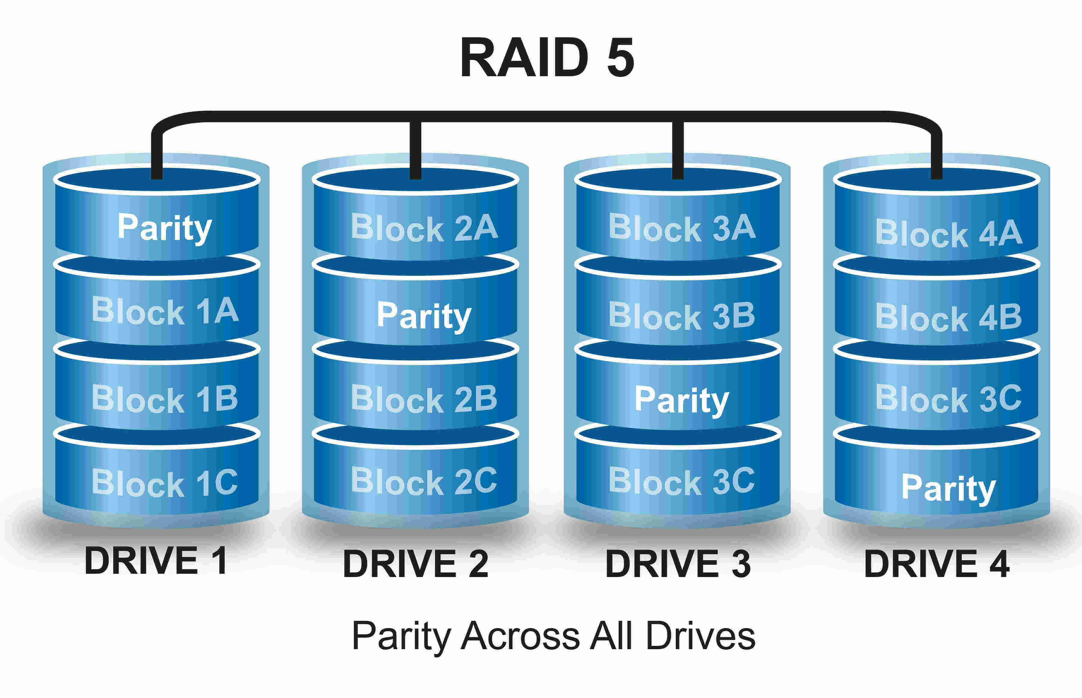 Raid Meaning and Definition