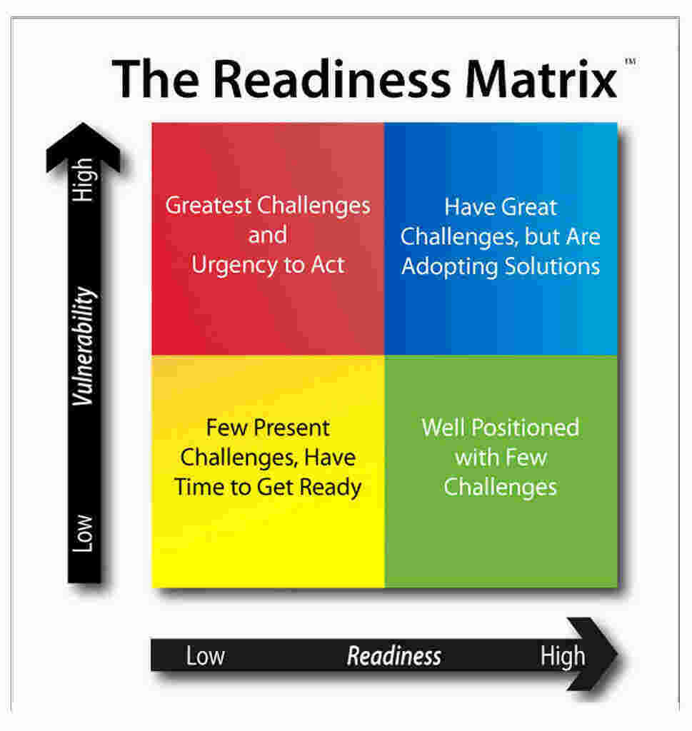 Readiness Meaning and Definition