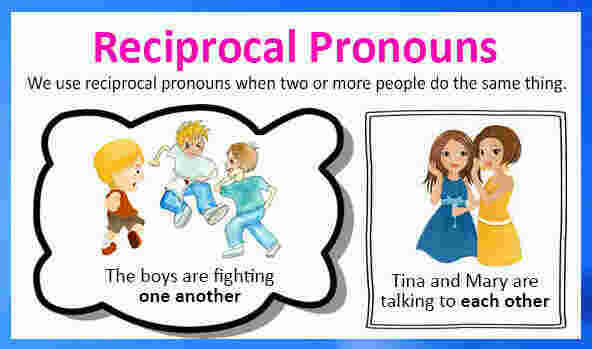 Reciprocal Meaning and Definition