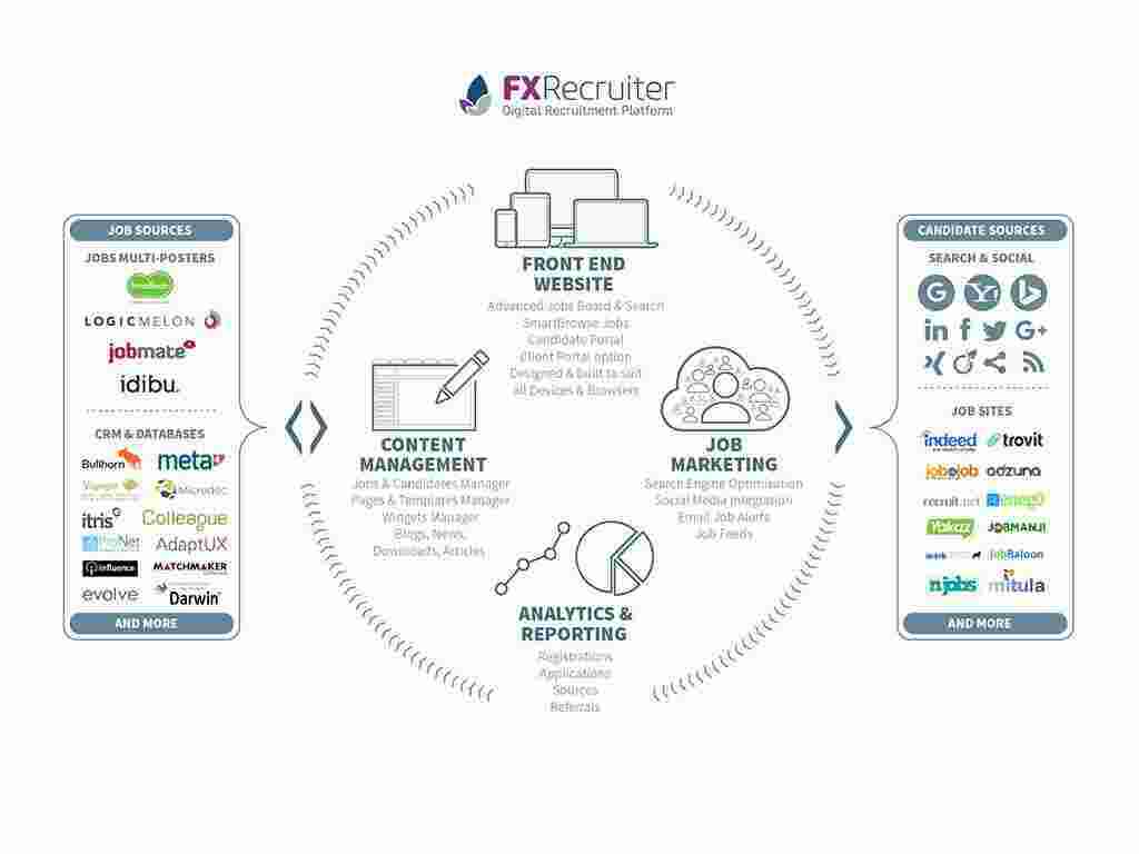Recruiter Meaning and Definition