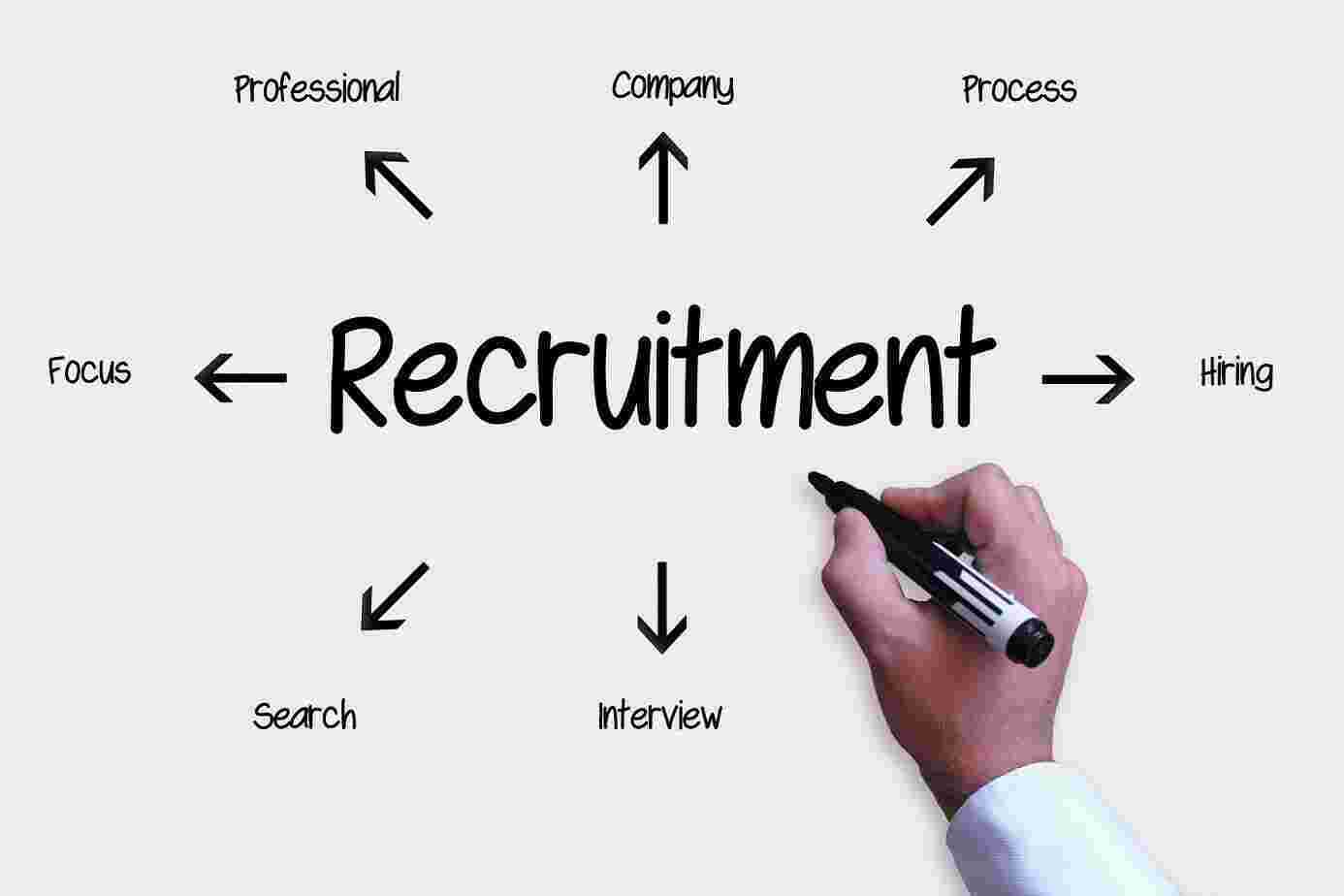 Recruitment Meaning and Definition