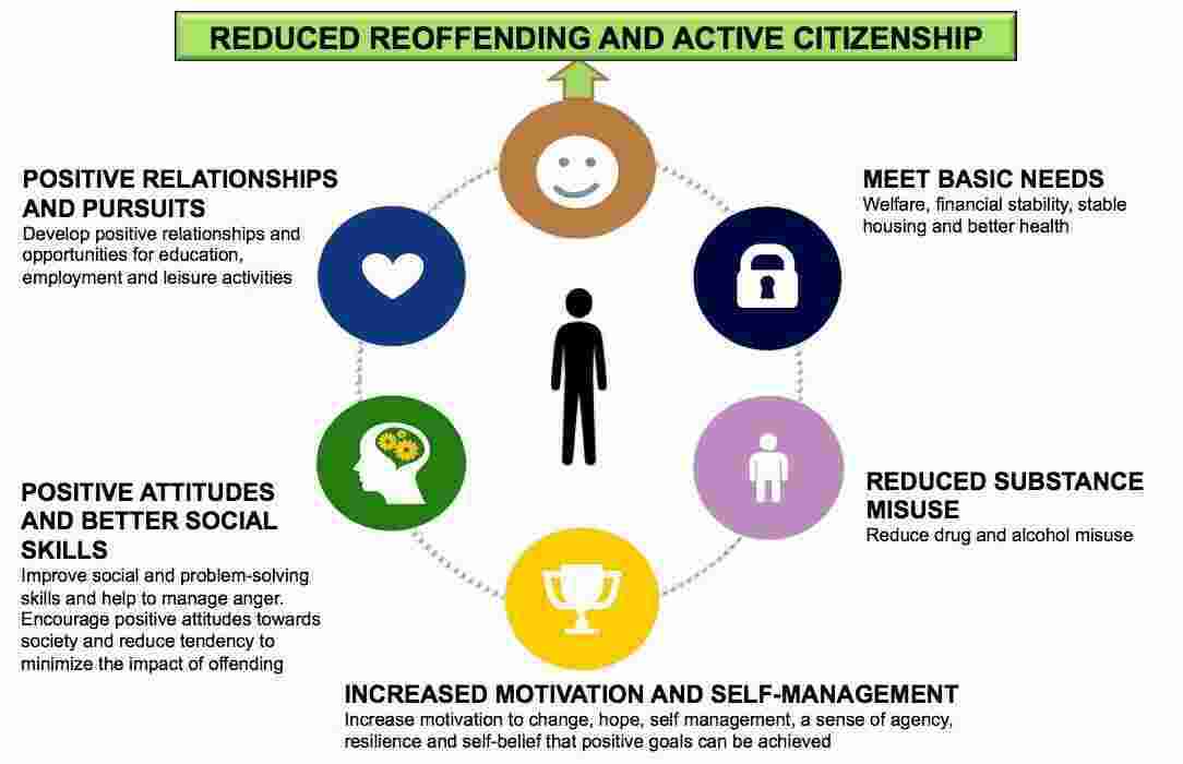 Reduced Meaning and Definition