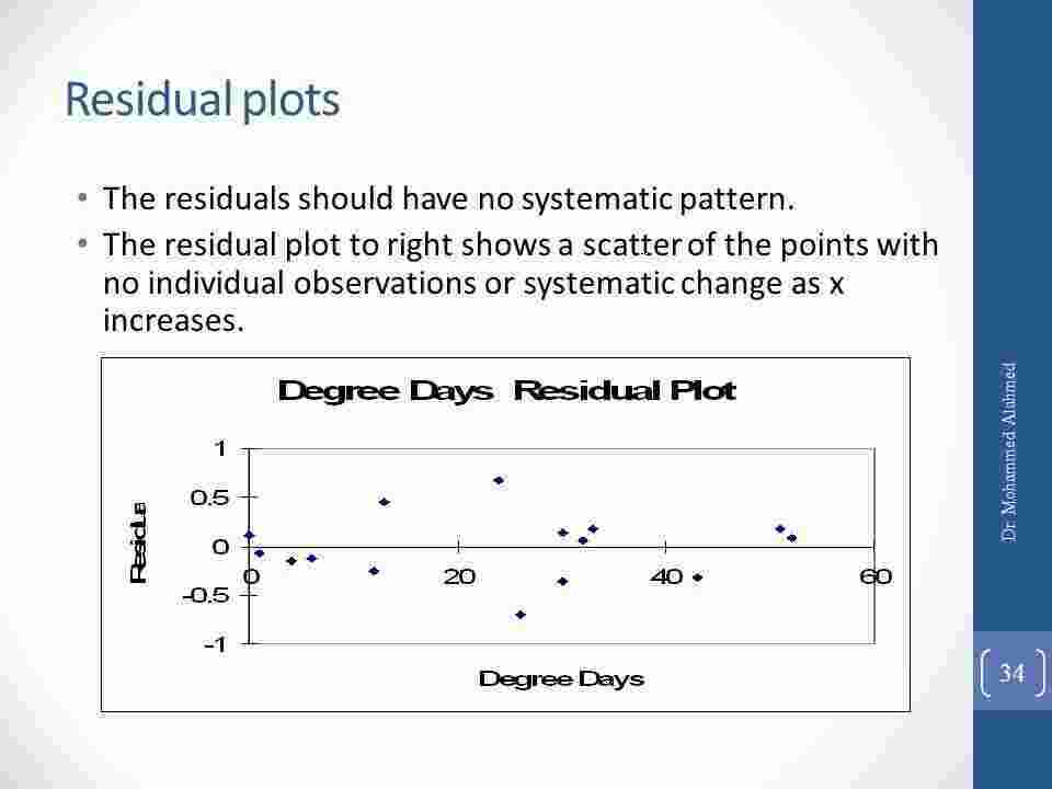 Residual Meaning and Definition