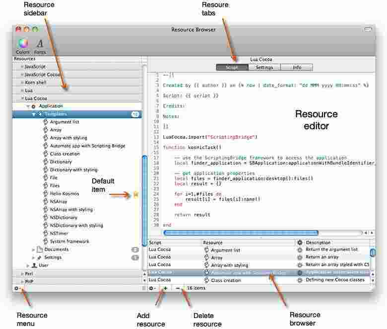 Resource Meaning and Definition