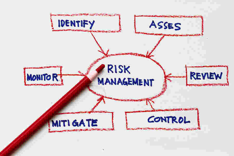 Risk Meaning and Definition