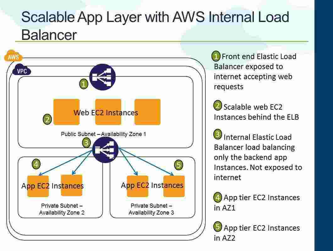 Scalable Meaning and Definition