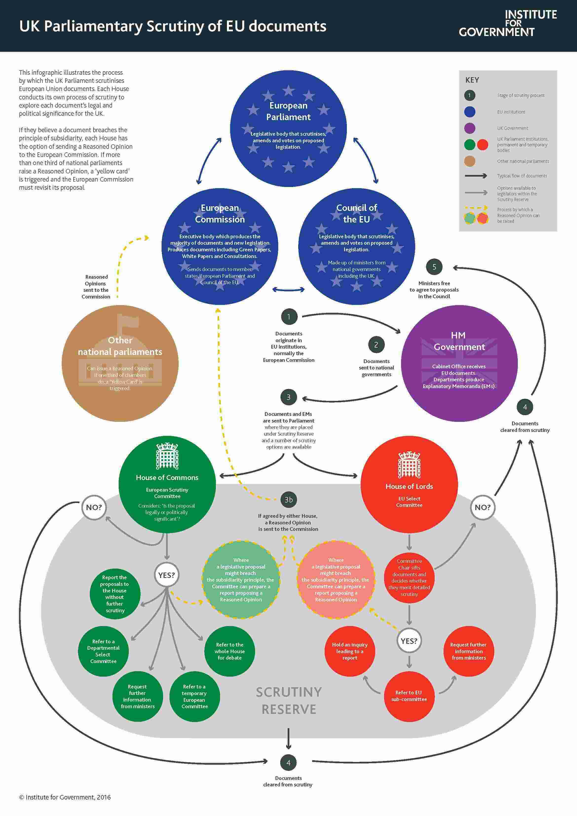 Scrutiny Meaning and Definition