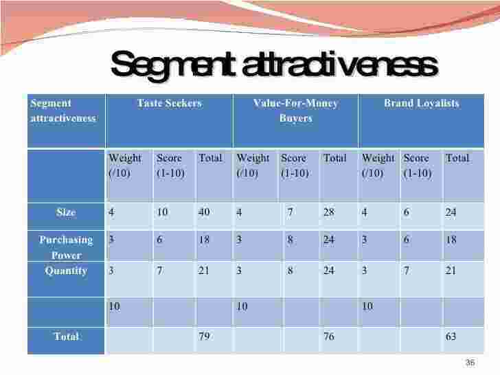 Segment Meaning and Definition