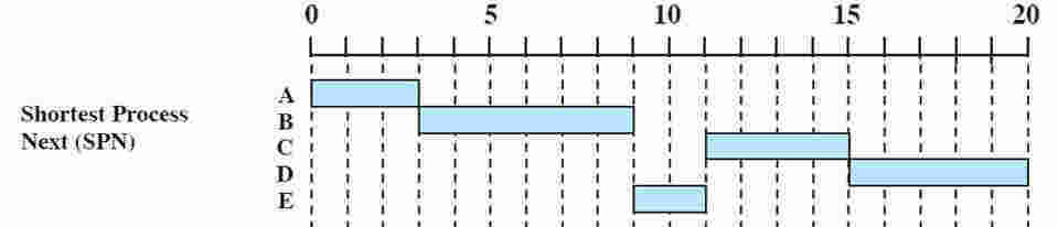 Shortest Meaning and Definition