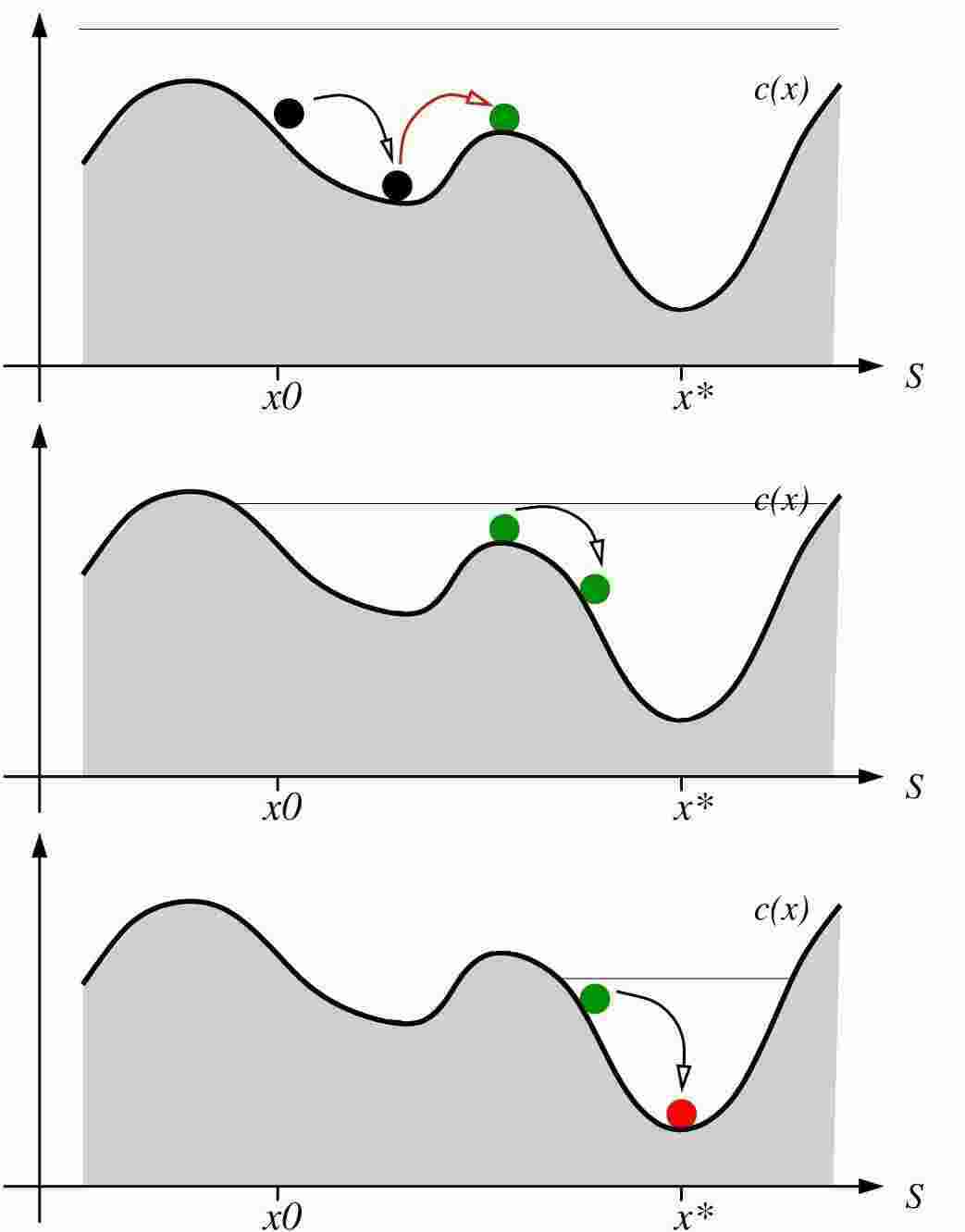 Simulated Meaning and Definition